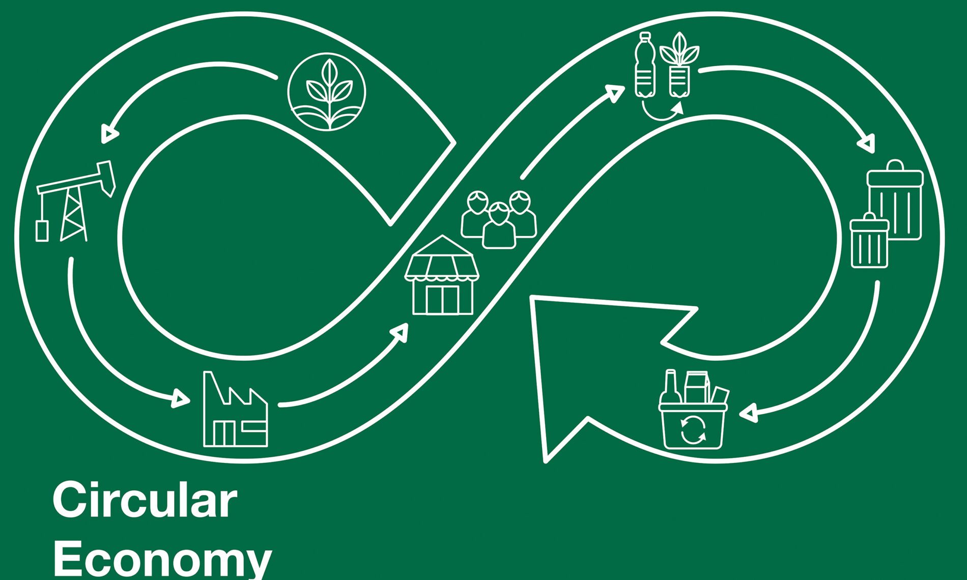 circular economy diagram